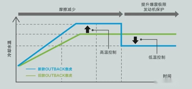 斯巴鲁新一代傲虎：没有2.4T，依旧是台好车