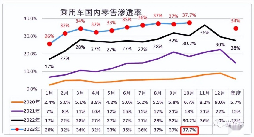 主打“智能舒适”的飞凡，再次证明了自己的定位没错