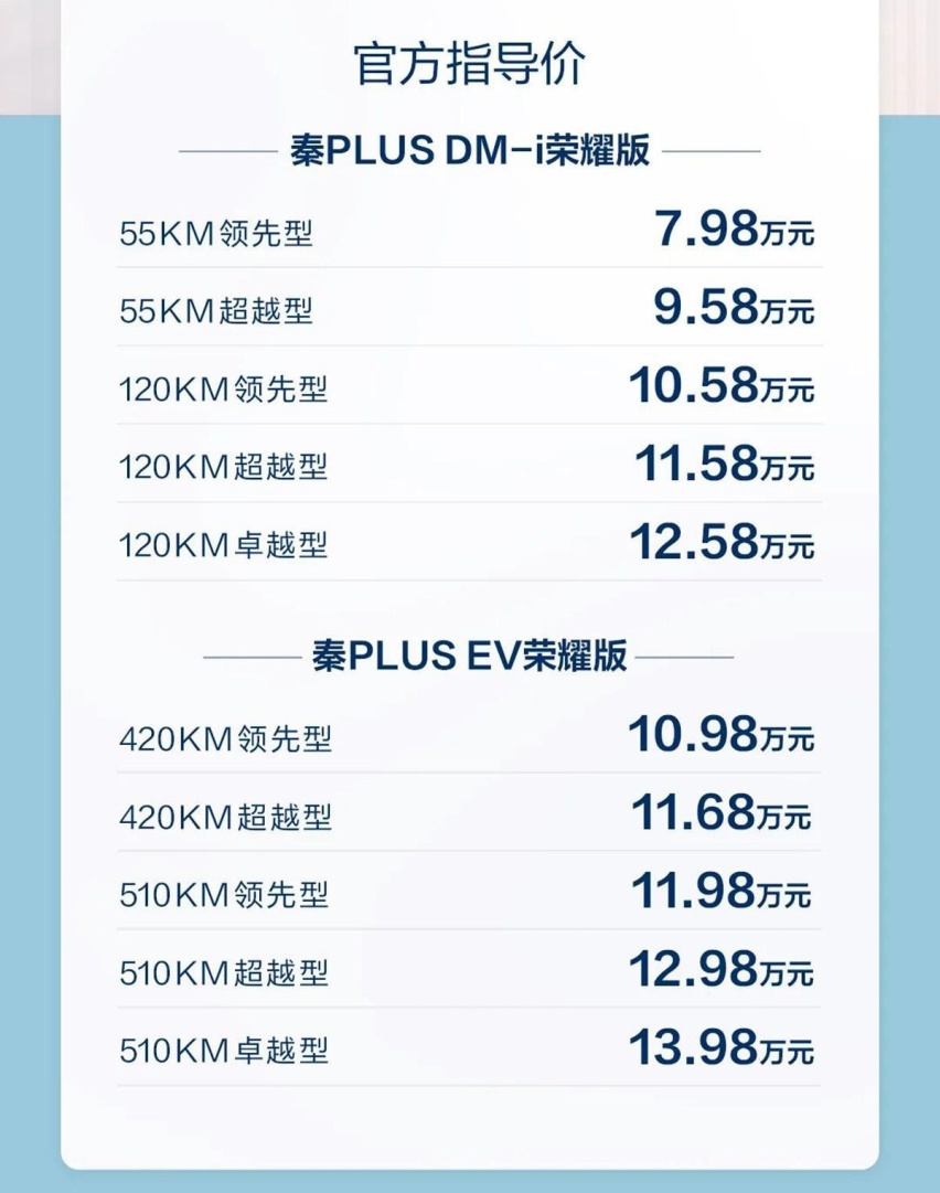 比亚迪又出“王炸”，A级插混轿车7.98万起，合资燃油车将崩盘？