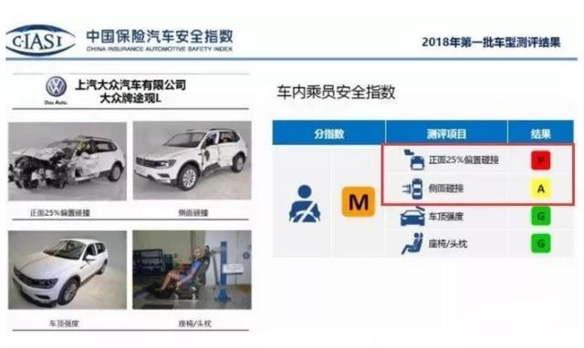 八代高尔夫电子档把也能成卖点了？有那心思不如加强安全性