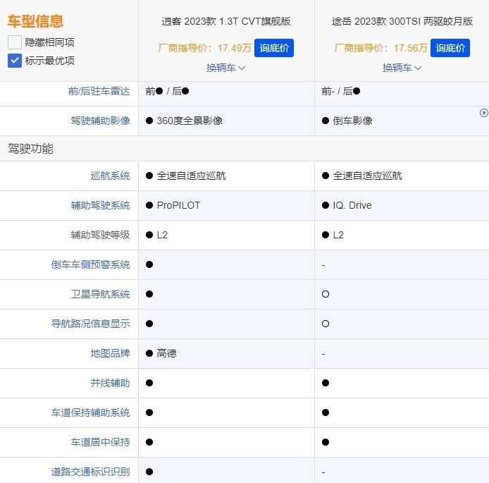 德系和日系杠上了！大众途岳对比日产逍客，该选谁？