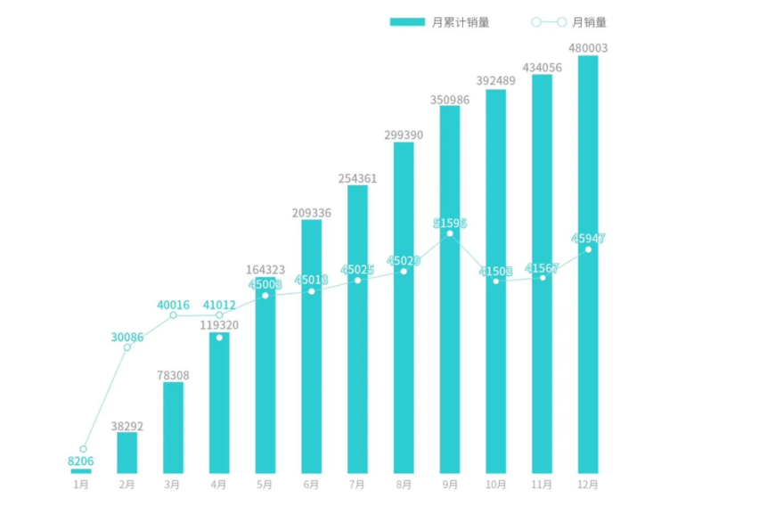 市场聚焦 | 15万级激光雷达的“大眼小帕梅”埃安RT，吹响市场崛起新