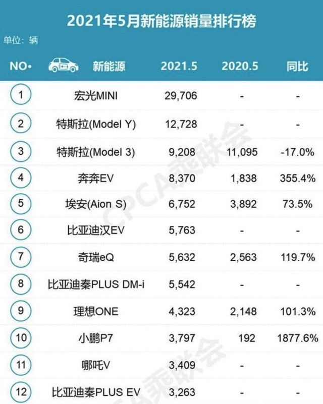 2021年度大戏：《傲慢的特斯拉与它的用户们》