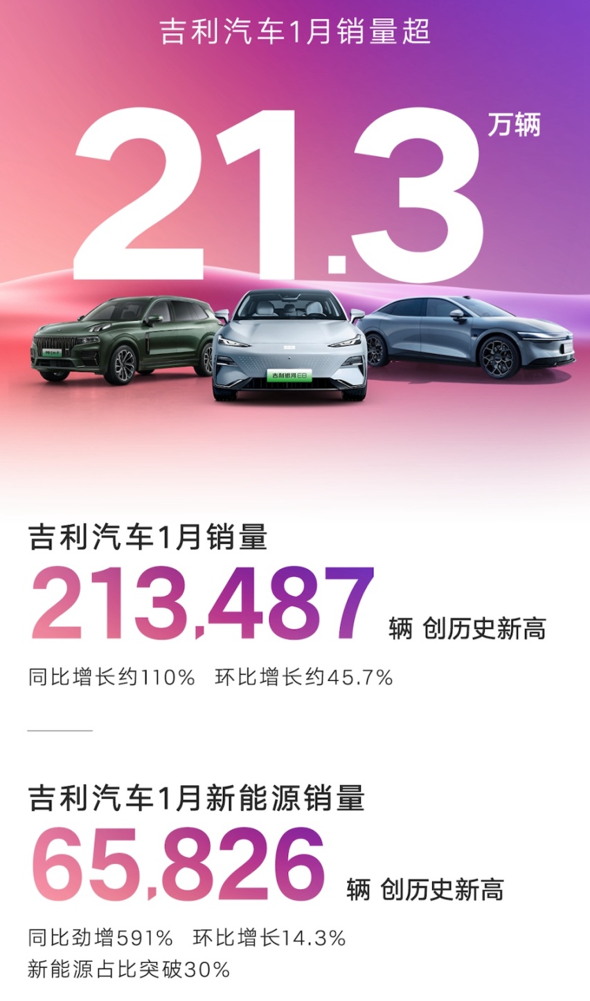 销量环比暴跌59%，新能源车市开年有多惨？
