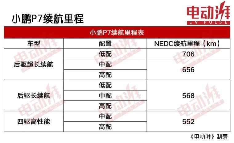 一周大事件|特斯拉被约谈、五菱“触电”、丰田身陷机油事件