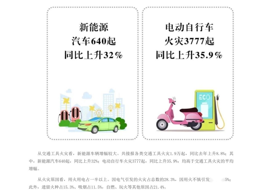 新能源车自燃率比燃油车高？院士引用错误数据 专家观点引争议