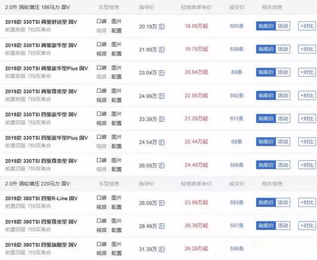 继途观途昂后大众又一SUV崛起！CRV和RAV4准备好了吗？