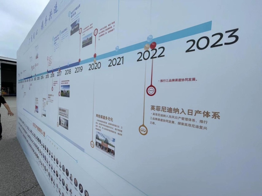 二十当打，东风日产在20周年之际将加速电驱化开启合资转型新时代