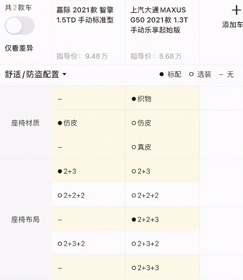 最适合全家使用的大空间MPV长什么样？也许这两款就是答案