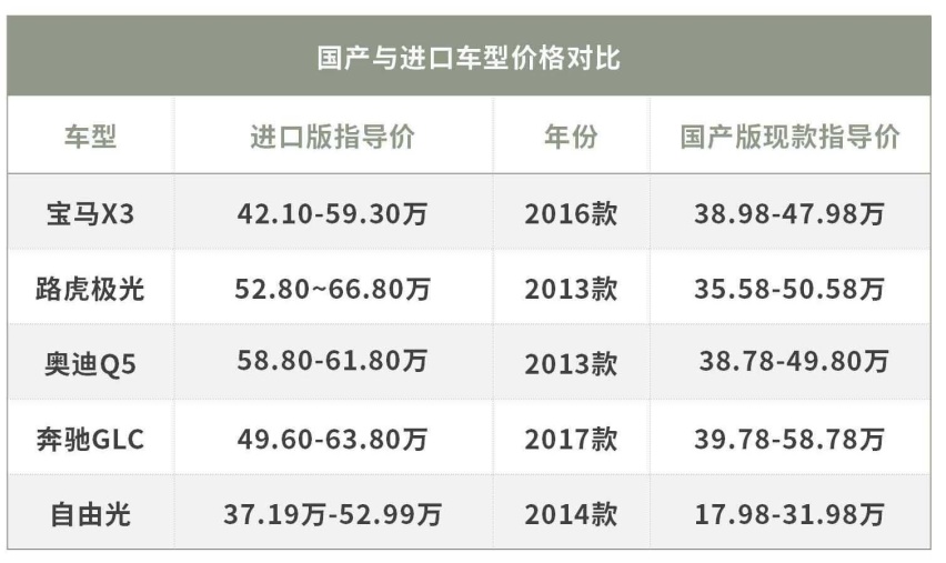 国产直降20万？豪华标杆级SUV必须得看！