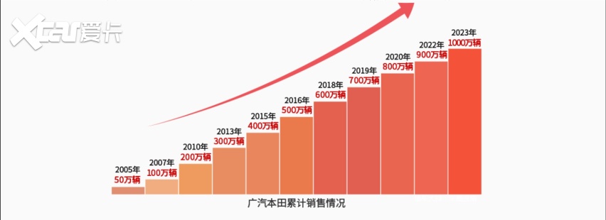 长期伴侣，智慧之选—广汽本田教您挑选耐用好车的秘诀