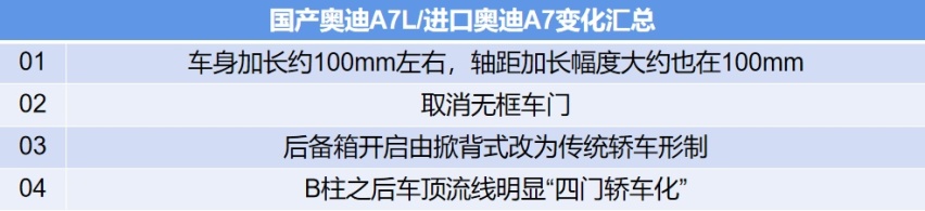 预计40万起！2.0T/3.0T都会有，国产A7L曝光！