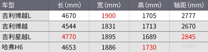 全新一代宝马5系就长这样