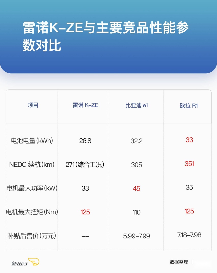 雷诺e诺试驾：最便宜的合资电动车开起来什么感觉？