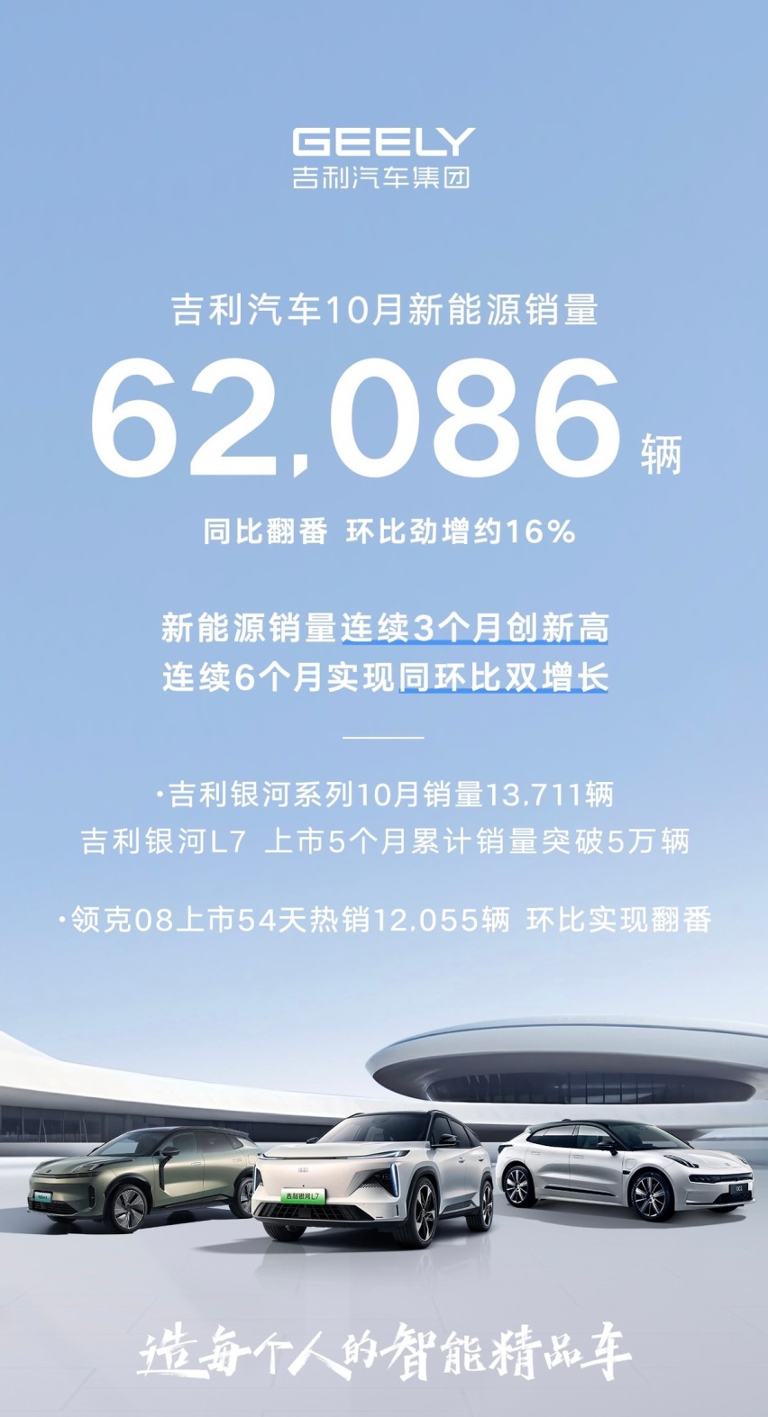上榜全球算力500强，吉利星睿智算中心·智能仿真平台上线