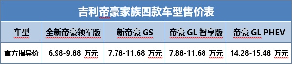 这价想买？吉利帝豪家族四款车型焕新上市，售价6.98-15.
