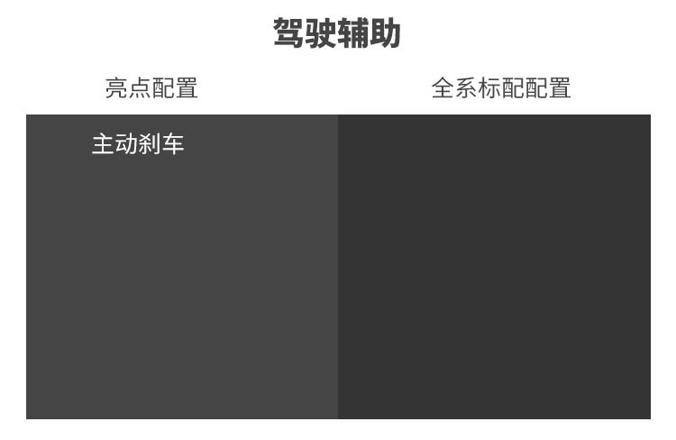 1.5T动力平顺省油，空间还挺大，这中国SUV值得一看
