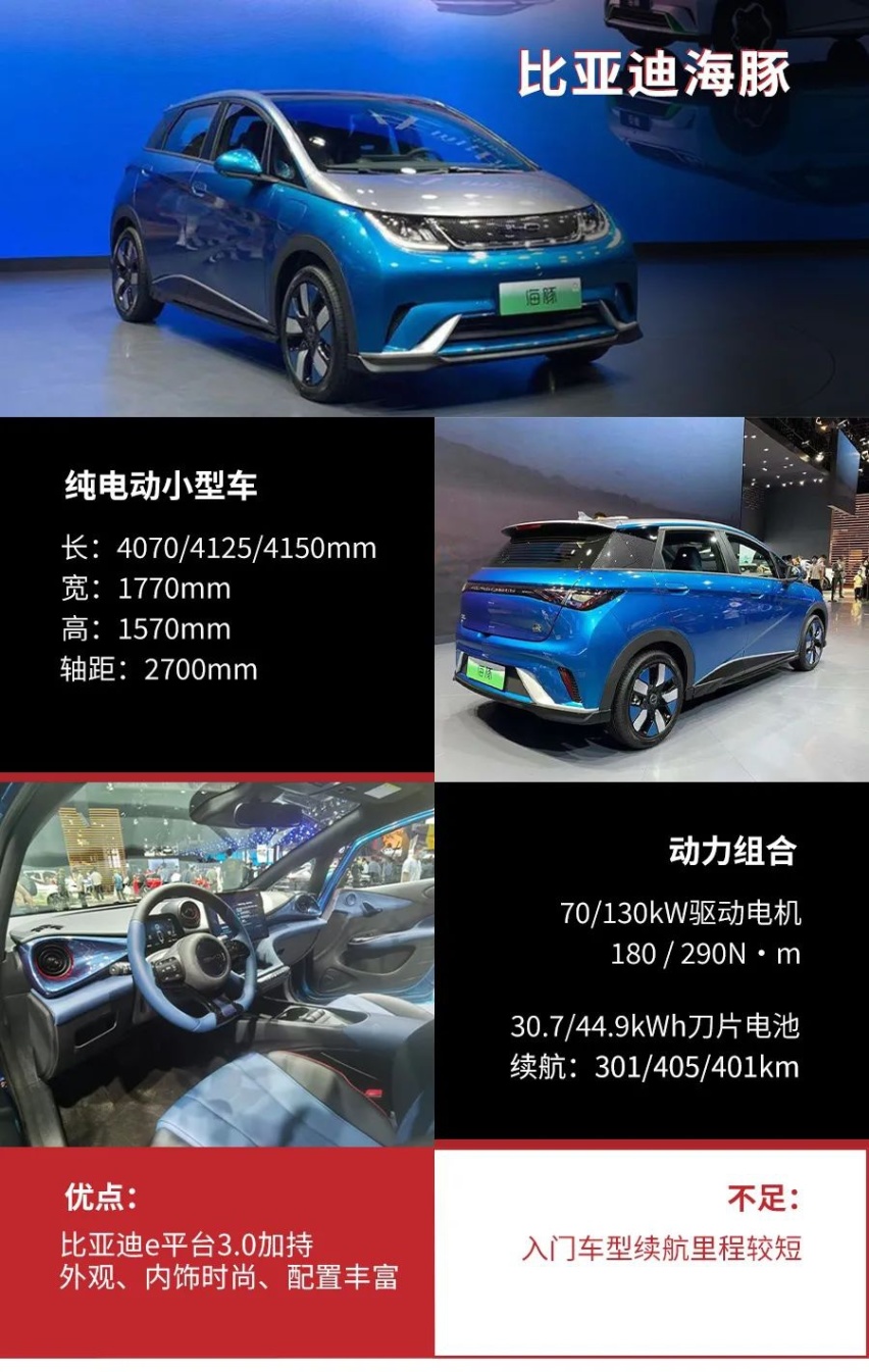 9.38万元起售，比亚迪海豚成都车展正式上市，哪款配置更值得买？