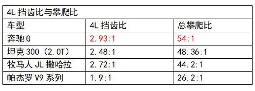 都说自己是越野利器，坦克300凭什么与众不同？