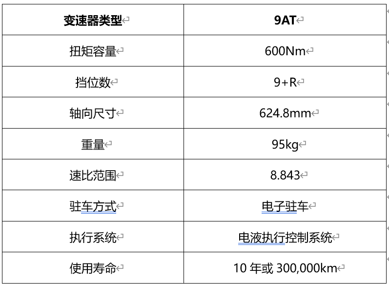 惊喜满满，自主大排量，长城3.0T+9AT/9HAT动力公布