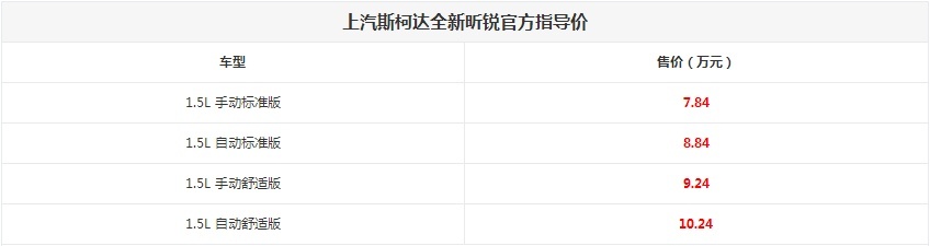 不止加价50万还买不到的LM 这些车也选择偷摸上市|精准科技