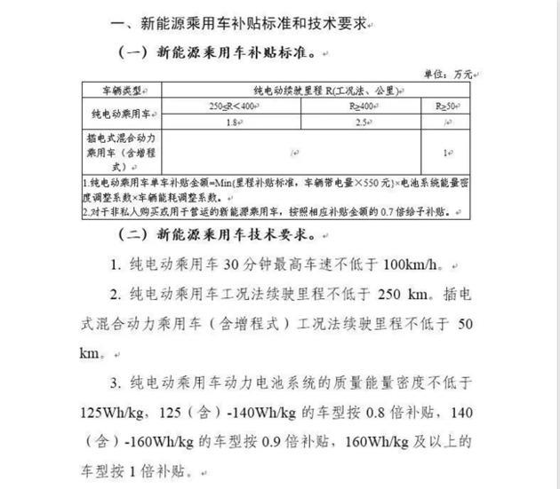 没补贴就不造车了？大众发布3款纯电新车，续航280km，发力新能源