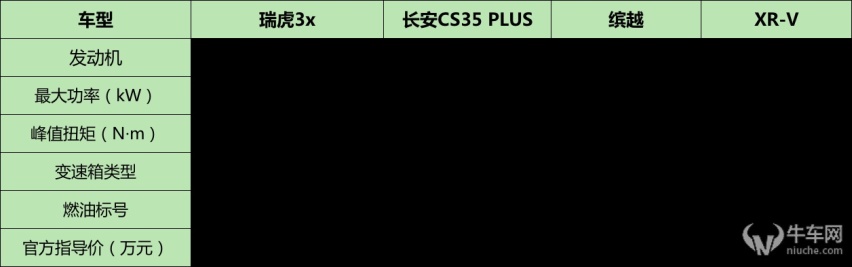 起售价5.99万元，“电车平替”全新一代瑞虎3x正式上市