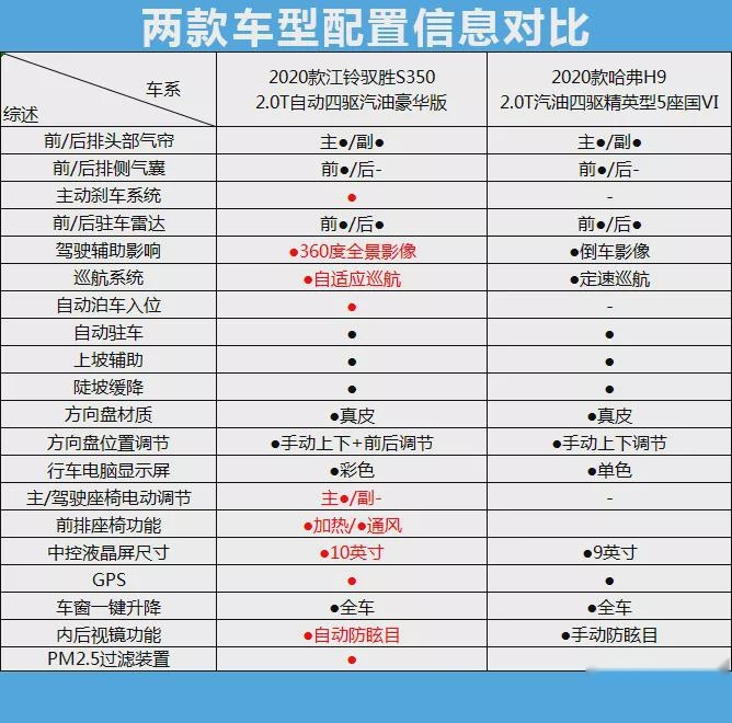 国产硬汉，哈弗H9对比驭胜S350，两款硬派越野你Pick谁？