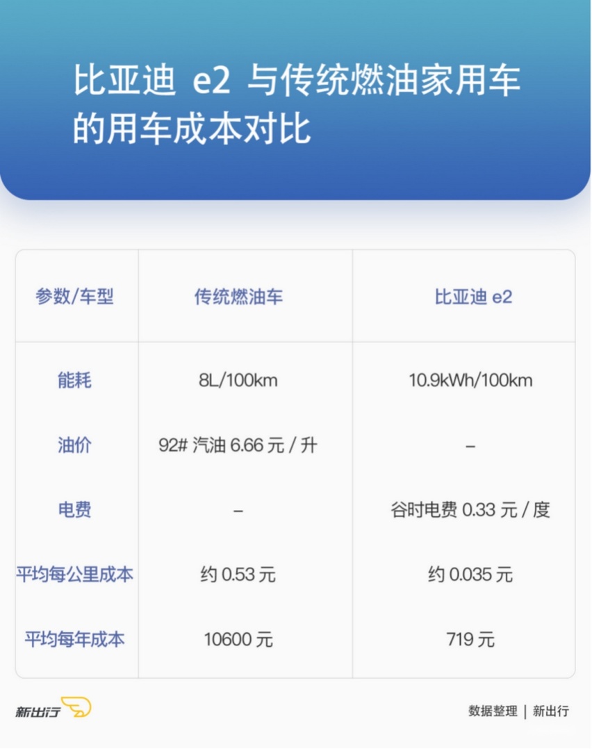 【e2 新出行】集智能与安全于一身，比亚迪 e2 成十万级纯电动标杆_0929v5 13251.png.png