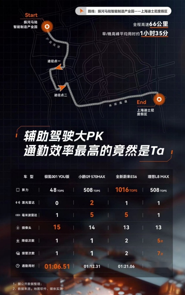 对比极氪高速NZP，蔚小理竟然不占优势？