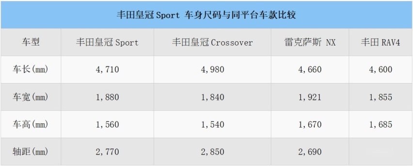日媒抢先披露，这辆丰田的设计师，确定没抄袭法拉利？