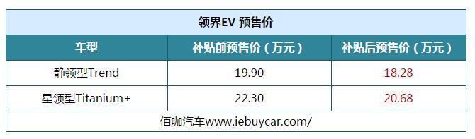 2019成都车展新车扎堆儿亮相 都有哪些新车值得关注新能源篇