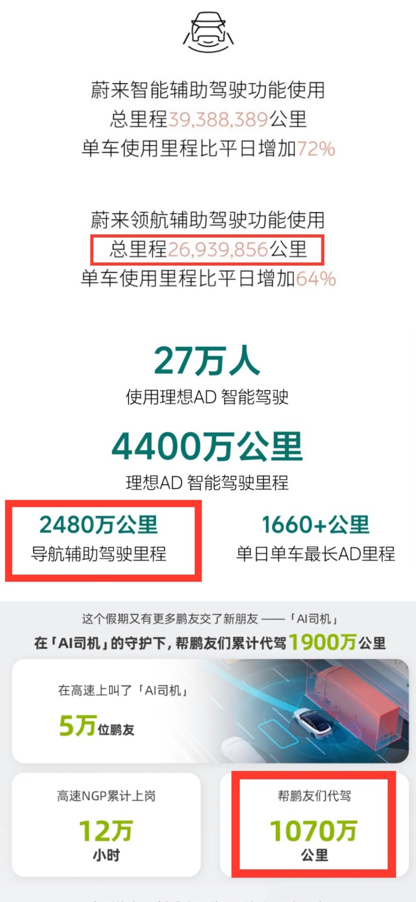 智能驾驶哪家强？国庆出行数据为你解答！