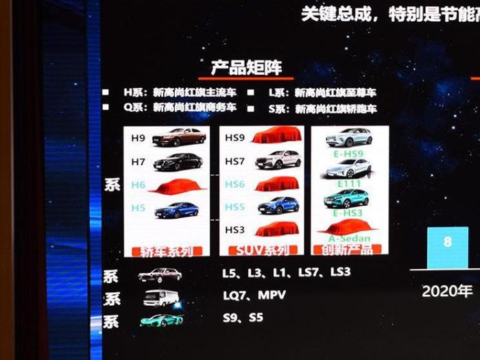 红旗未来10年推出20款全新车型，到2030年超越BBA？