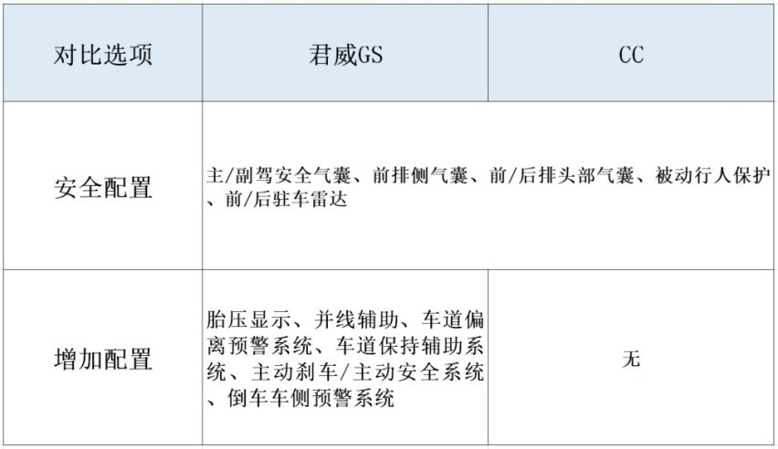 颜值还是动力？对比君威GS和CC，发现运动中型车都太“水”