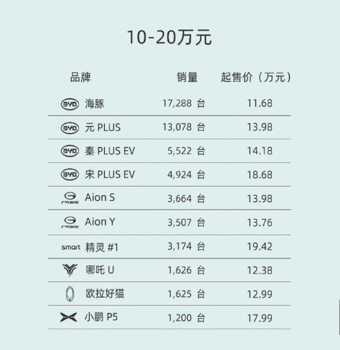 10万-20万区间.jpg