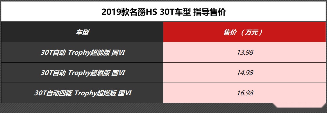 售13.98万起，新款名爵HS 30T车型上市，满足国六