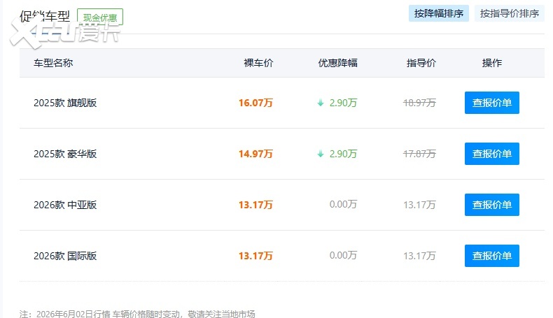 标致5008终于不装了！给出2.9万优惠，网友：这是真急了
