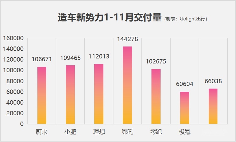 汽车行业的“BAT”？AITO问界与比亚迪之间，隔着5个蔚小理