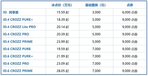 探店：买一汽-大众ID.4 CROZZ的消费者，都图它什么？