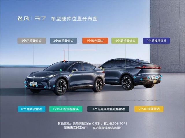 支持换电的飞凡R7上市了，特斯拉听了流泪，蔚来听了沉默