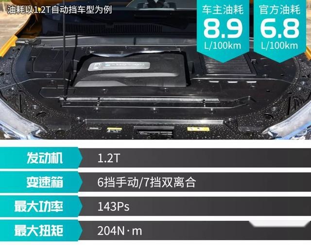 9-15万的精品SUV 选这几款绝对错不了！