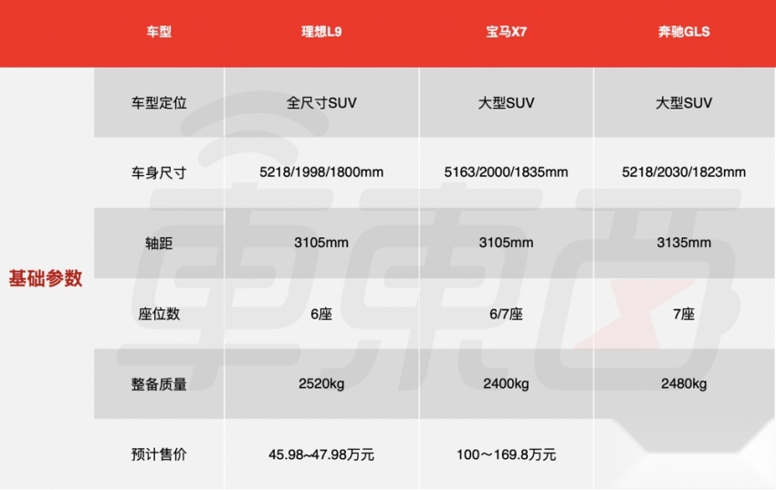 理想新车上市！五大优点和五个担忧都在这