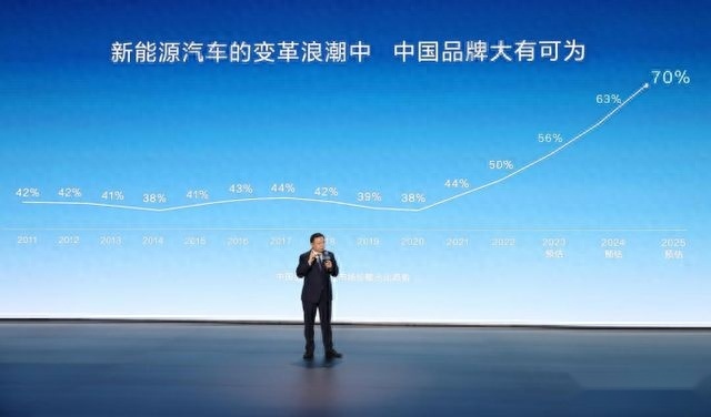 上半年全球10大汽车品牌销量榜:韩系世界第三,比亚迪入围前十!