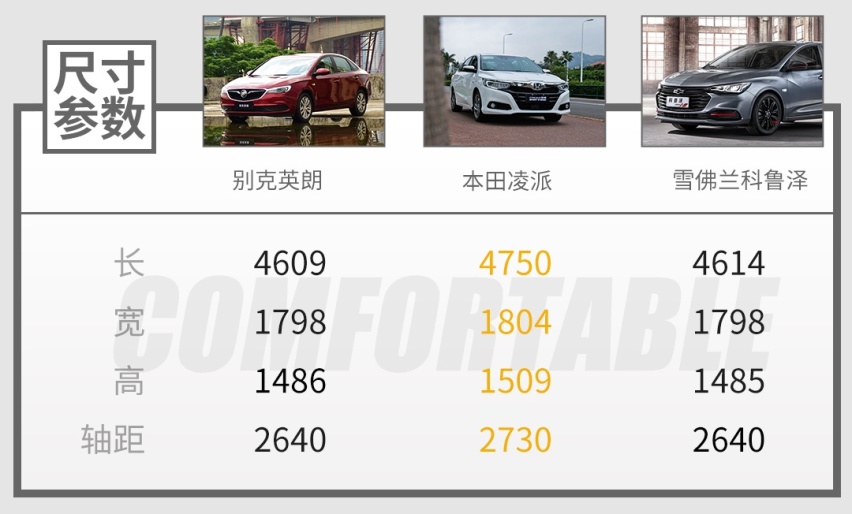 四缸+48V轻混，10万级爆款家用王英朗再上一层楼，火定了！
