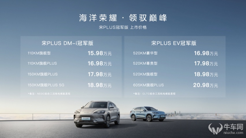 进阶升级， 比亚迪宋PLUS冠军版上市，售价15.98-20.98万元