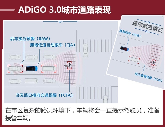 减轻疲劳好帮手 体验广汽新能源 ADiGO 3.0