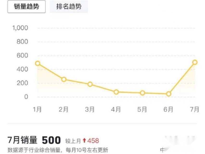 3个问答聊聊降价后的LYRIQ锐歌，它的优势到底在哪？