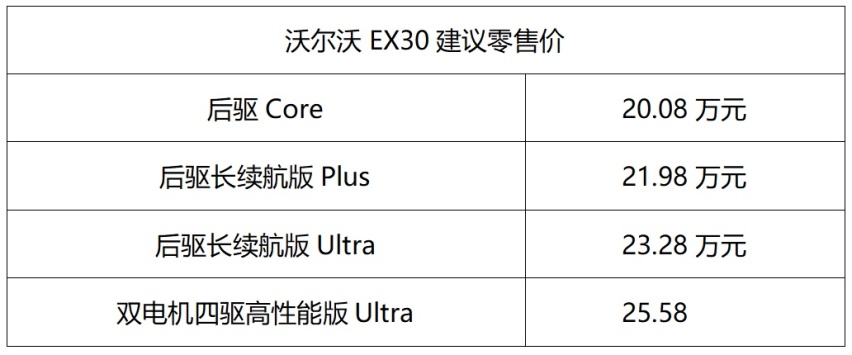 售价20.08万-25.58万，沃尔沃北欧高智感纯电SUV EX30正