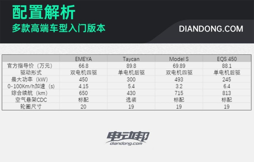 触及百万级的路特斯EMEYA，入门版本同样堪称王炸